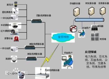 机器人环境测试系统