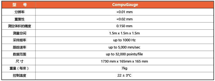 CompuGauge机器人测量和性能分析系统