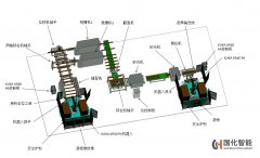 成型线机器人上下料自动化线