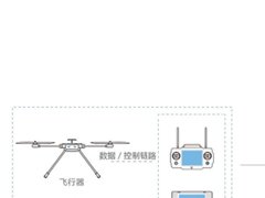 GH600系列无人机指挥系统