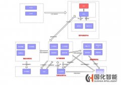 MES系统